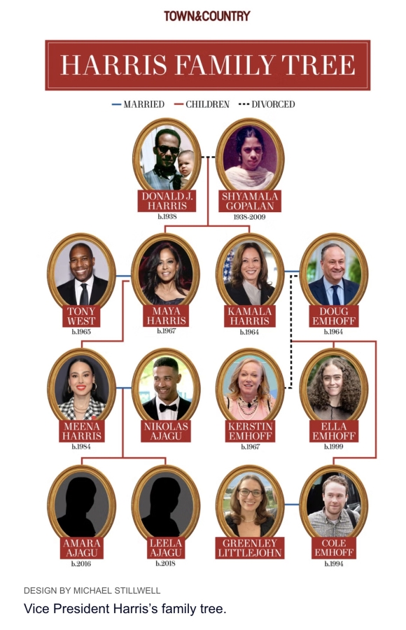 harris family tree